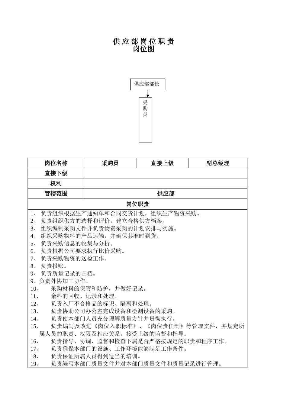 4.2供应部岗位职责_第1页