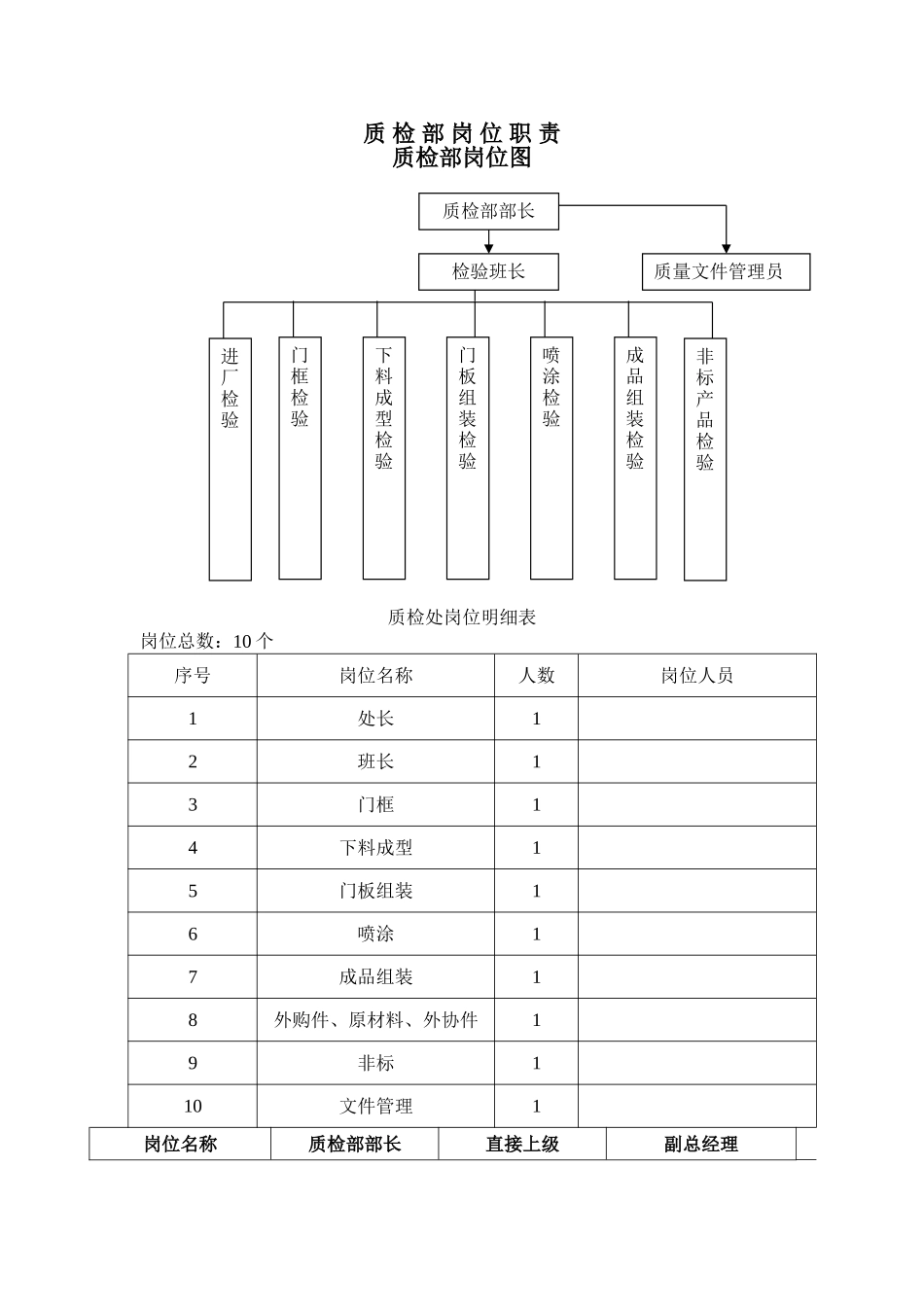 4.7质检部岗位职责_第1页