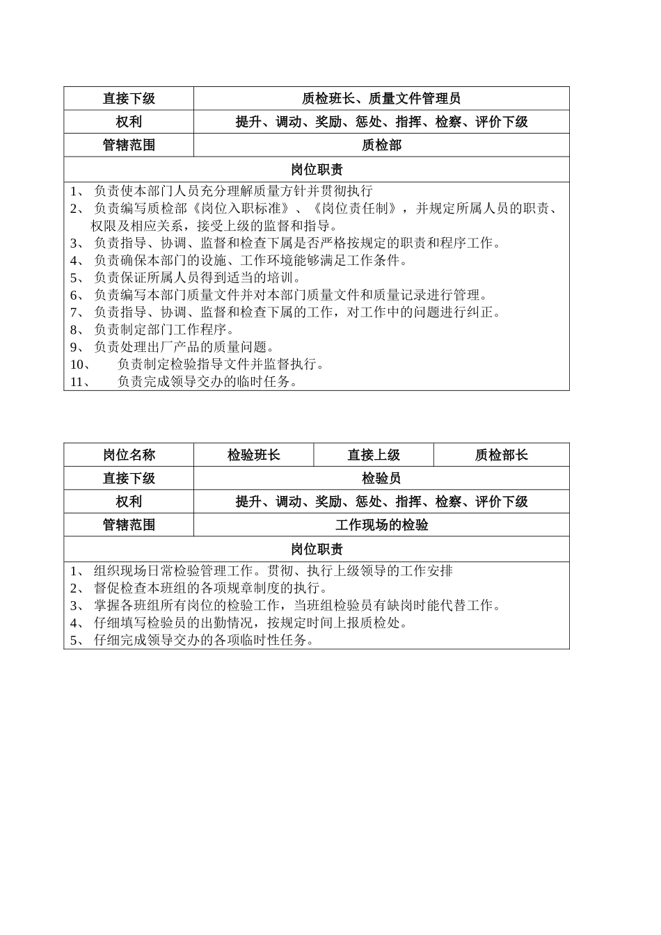 4.7质检部岗位职责_第2页