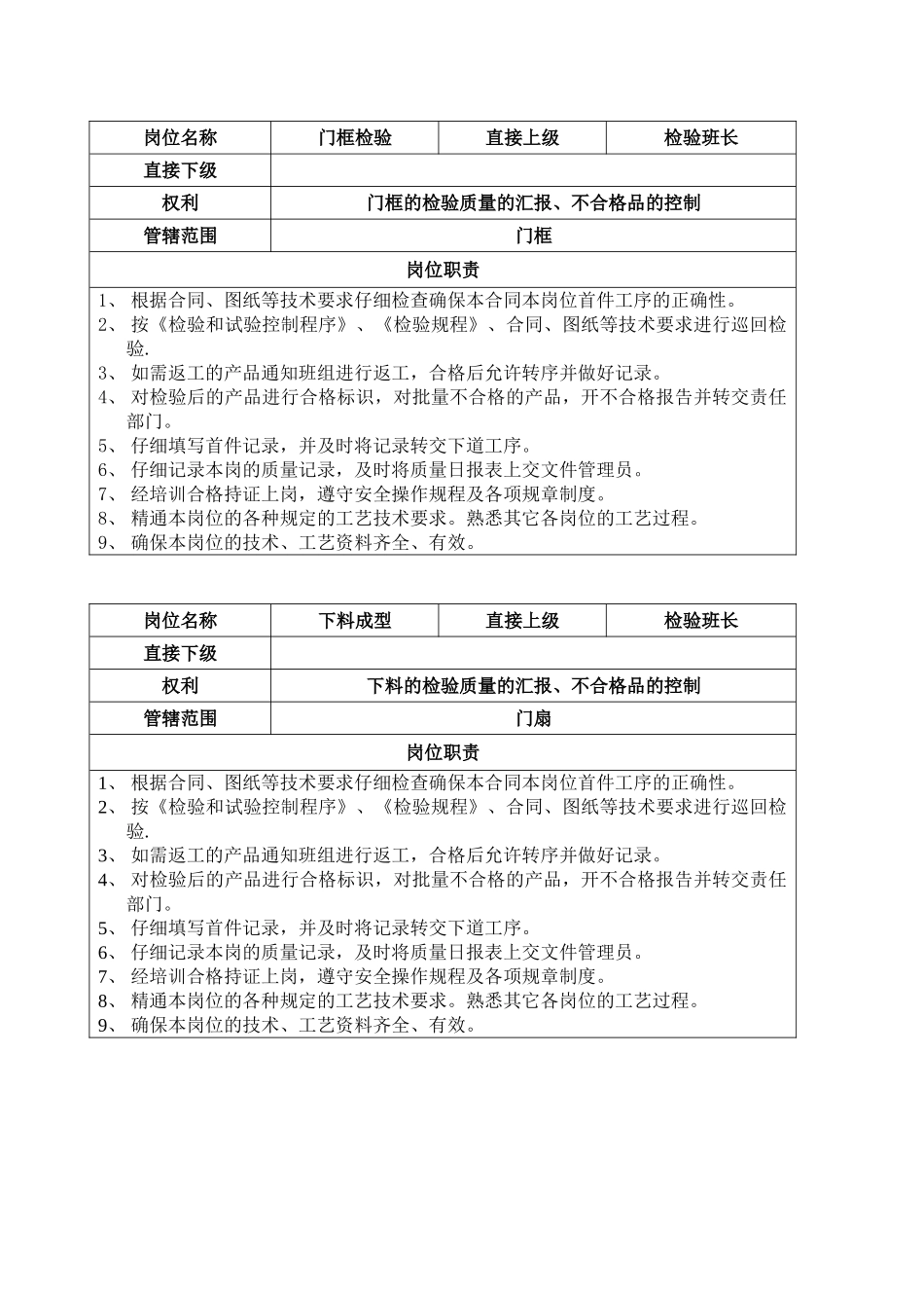 4.7质检部岗位职责_第3页