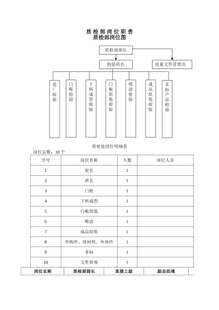 4.7质检部岗位职责