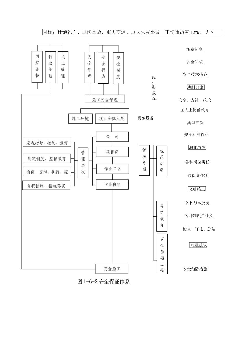 4.安全保证体系_第2页
