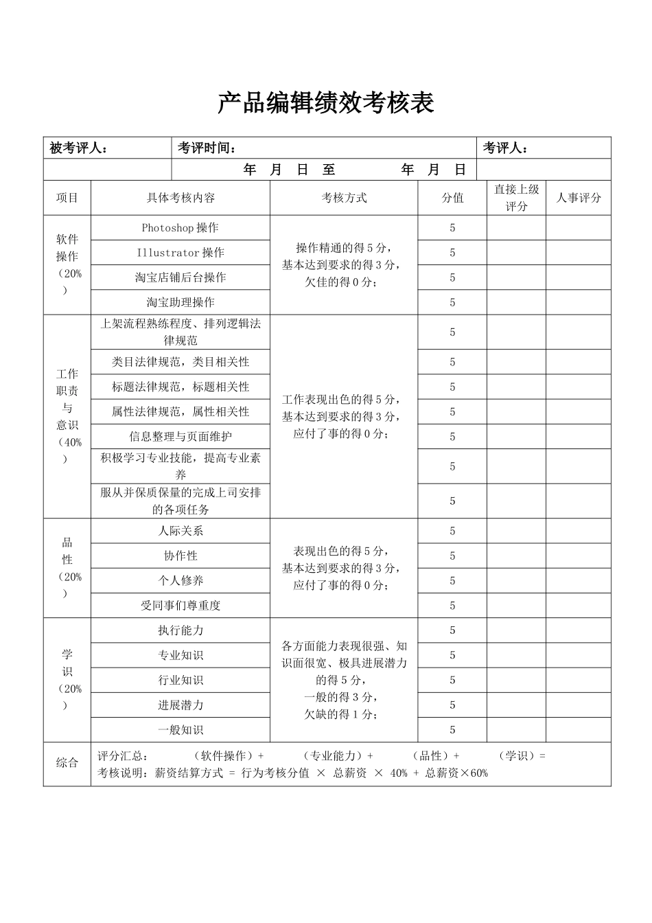 4.产品编辑绩效考核表_第1页