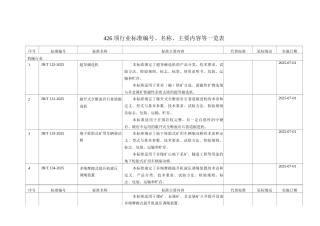 426项行业标准编号、名称、主要内容等一览表