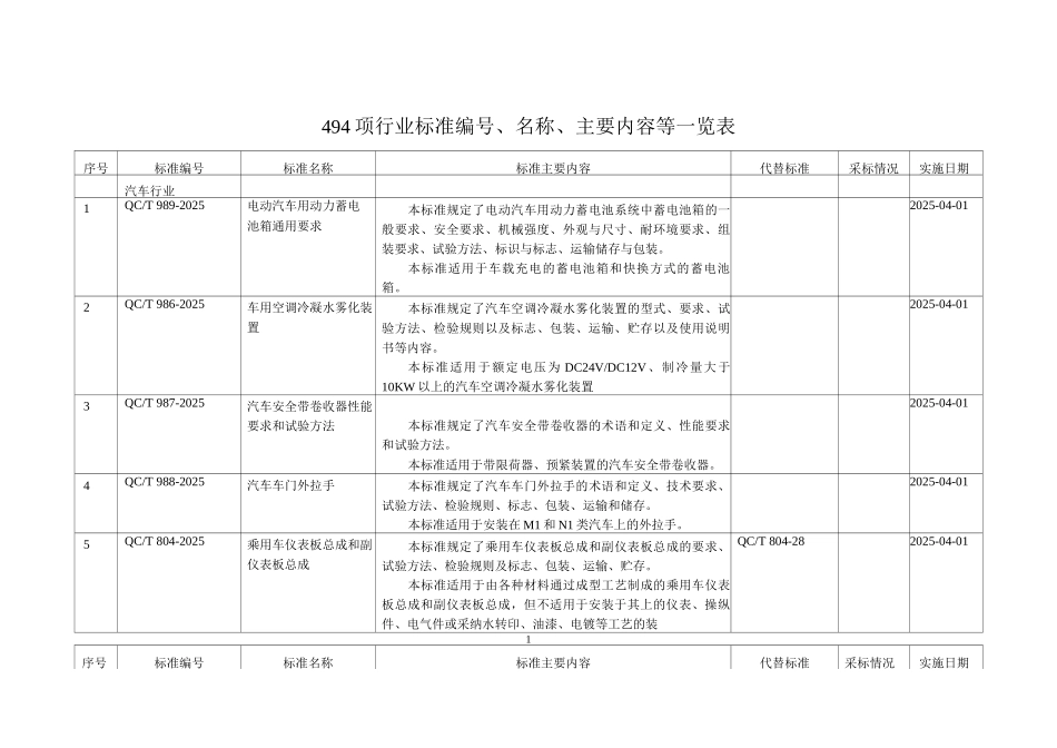 494项行业标准编号、名称、主要内容等一览表_第1页