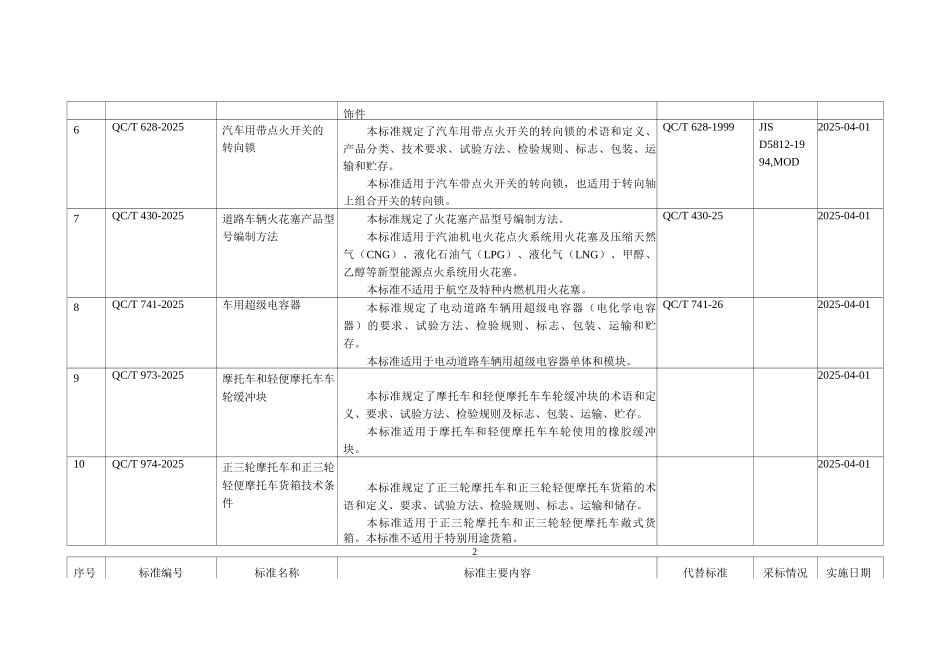 494项行业标准编号、名称、主要内容等一览表_第2页