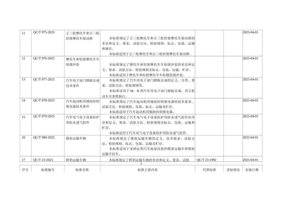 494项行业标准编号、名称、主要内容等一览表_第3页