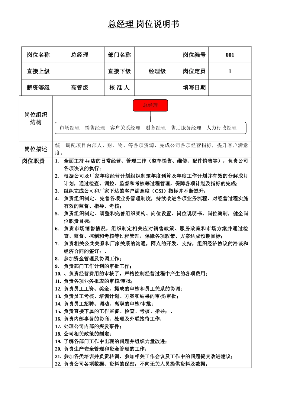 4s店各岗位说明_第1页