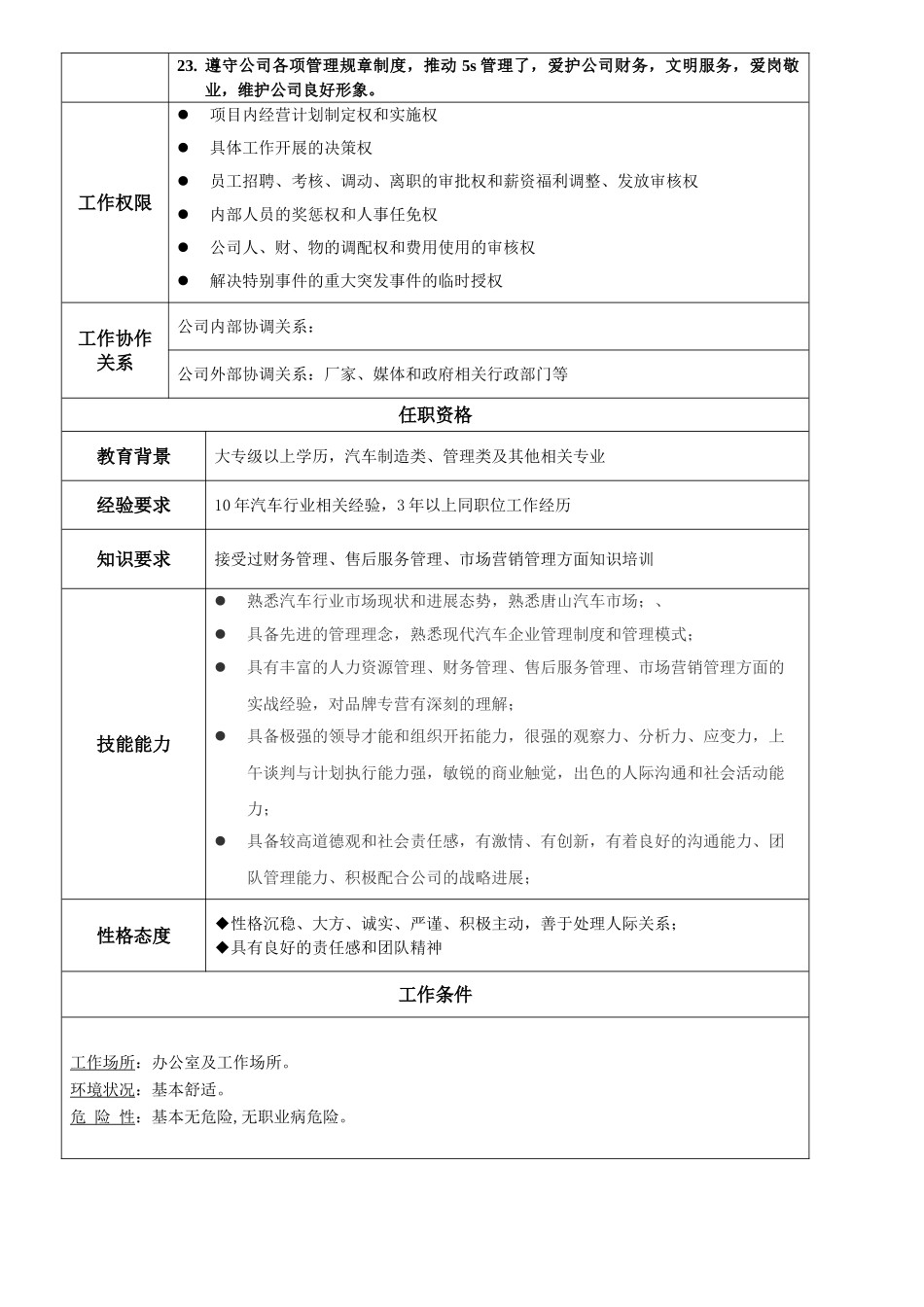 4s店各岗位说明_第2页