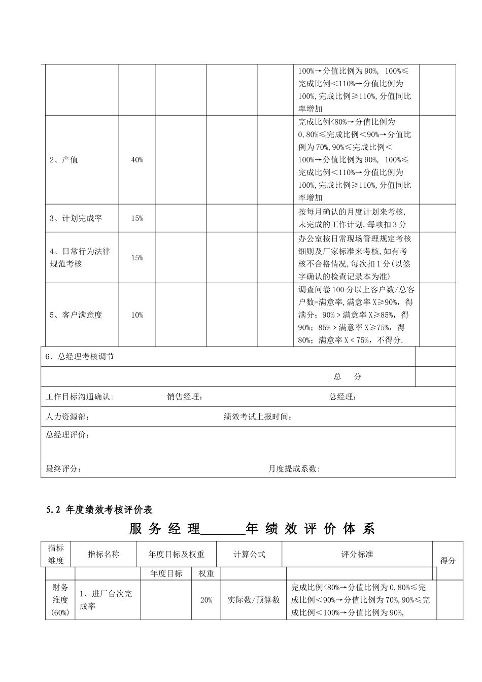 4S店服务经理绩效考核制度_第2页