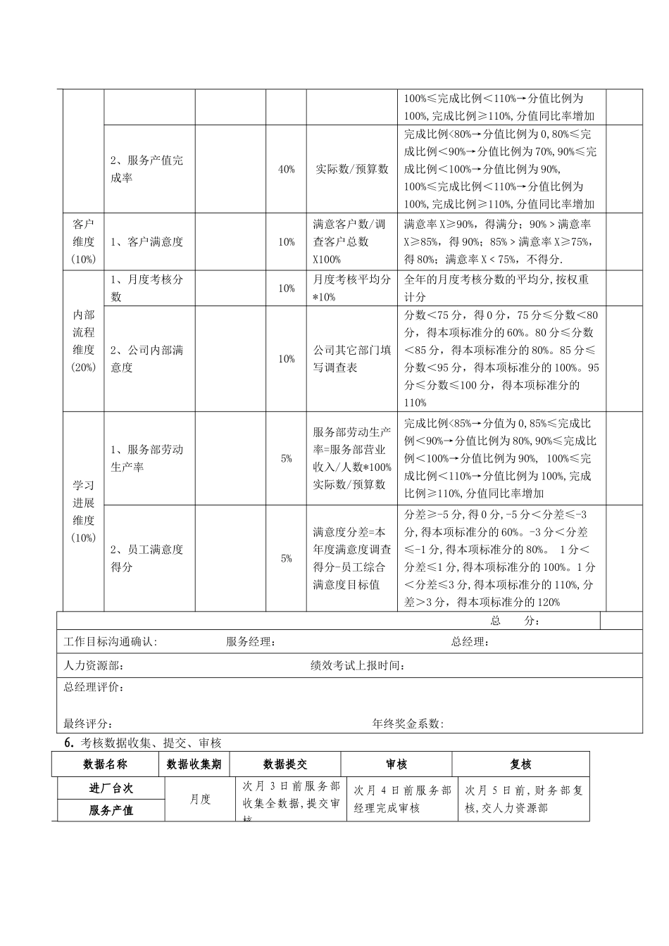 4S店服务经理绩效考核制度_第3页