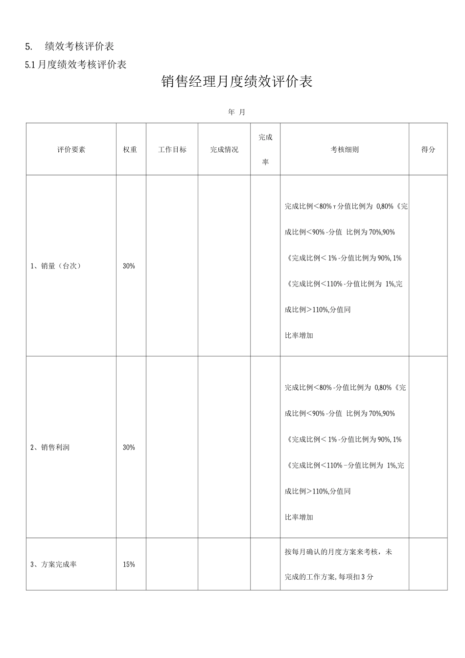 4S店销售经理绩效考核制度_第2页