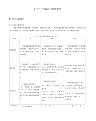 4岩土工程设计与检测监测