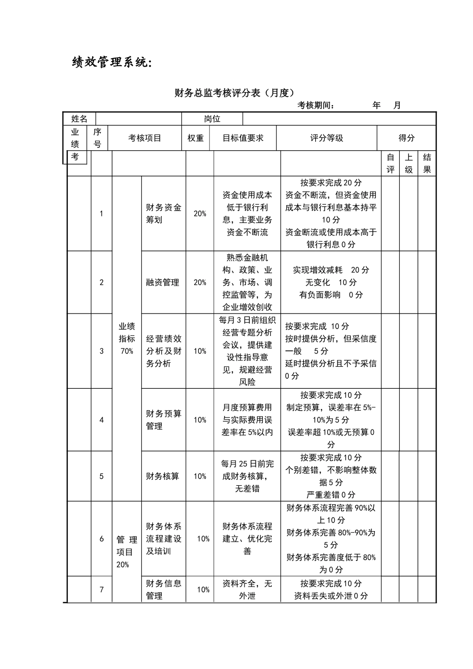 4绩效管理系统_第1页