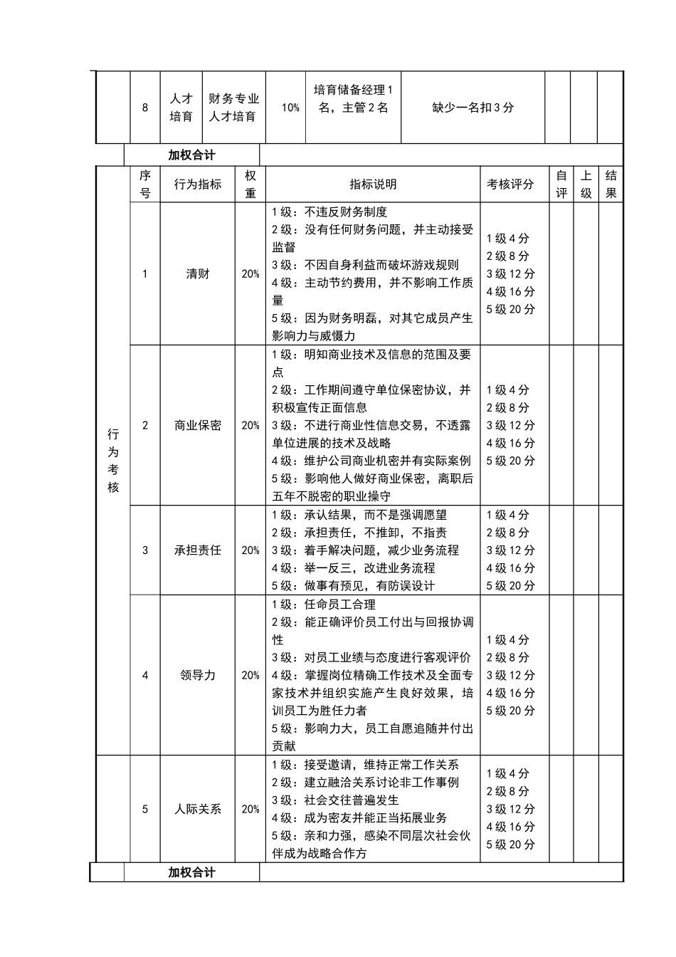 4绩效管理系统_第2页