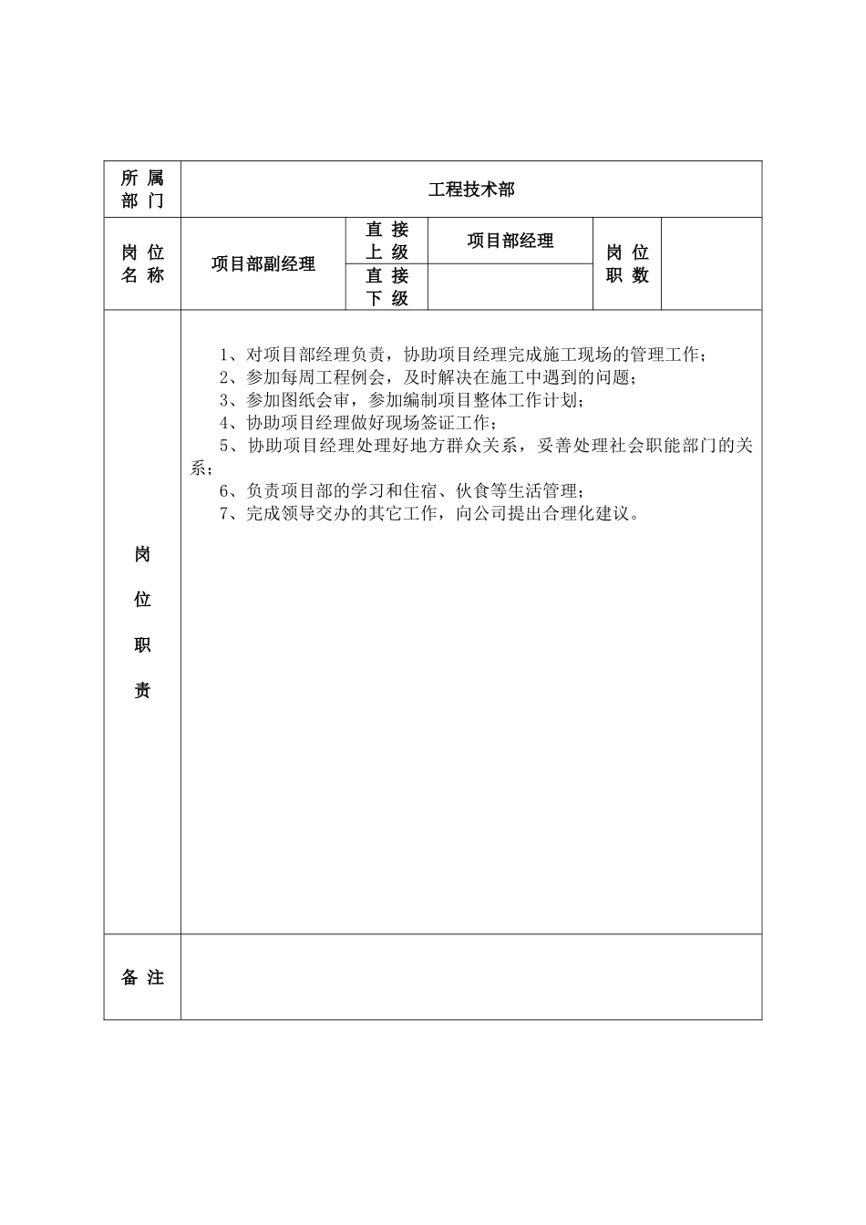 4项目部岗位职责_第2页