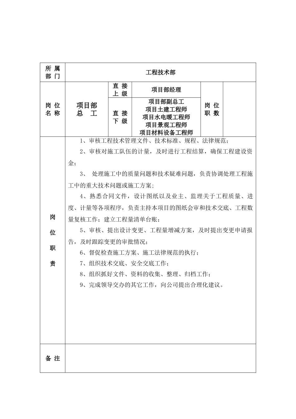 4项目部岗位职责_第3页