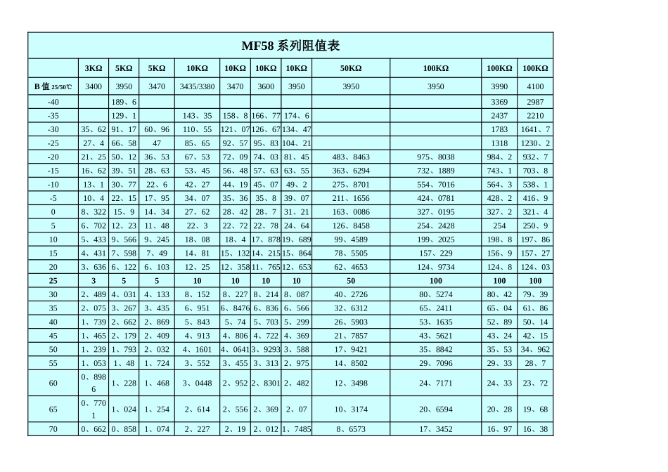 50K热敏电阻温度表_第1页