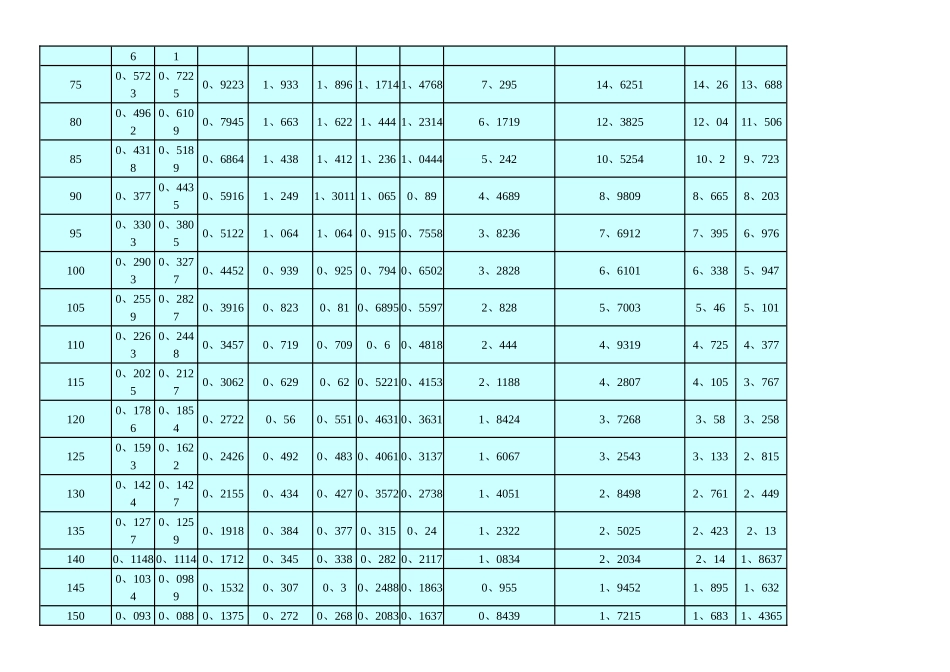 50K热敏电阻温度表_第2页
