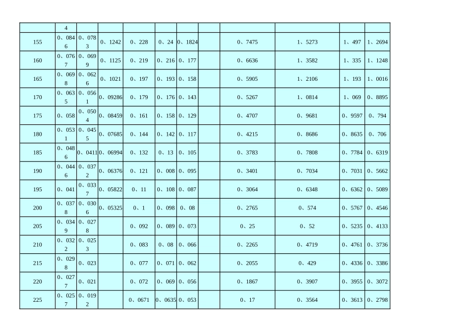 50K热敏电阻温度表_第3页
