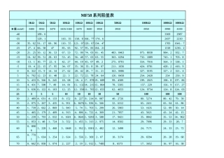 50K热敏电阻温度表
