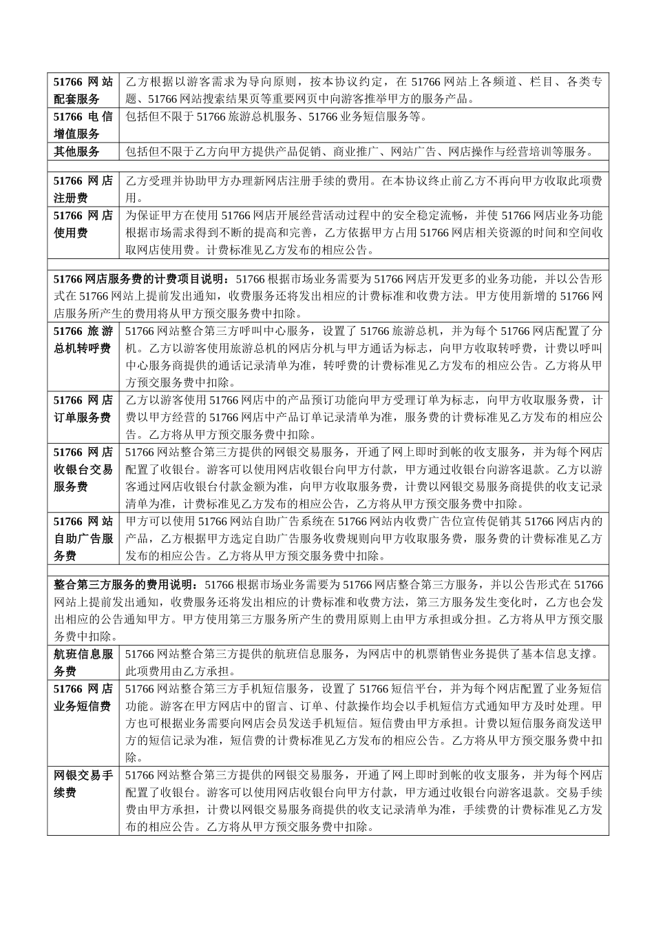 51766网店服务协议2025_第3页