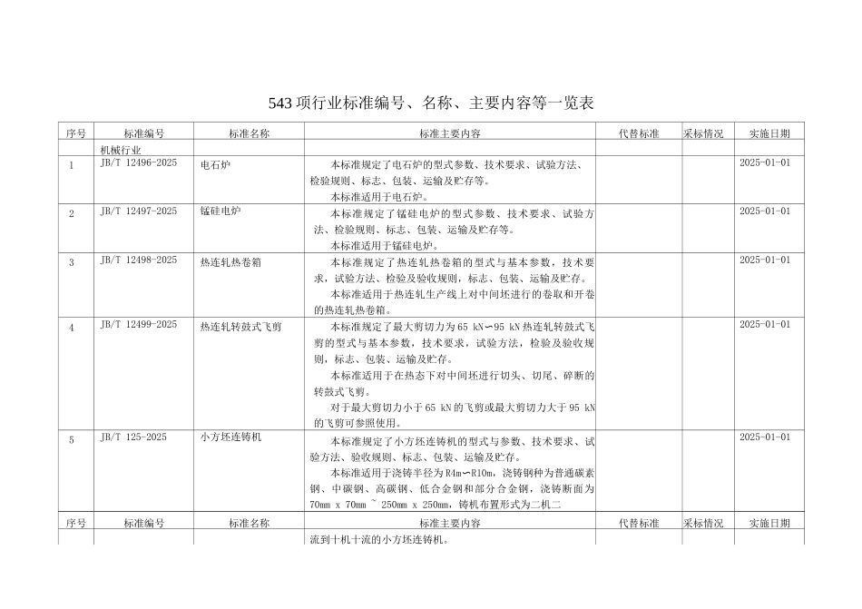 543项行业标准编号、名称、主要内容等一览表_第1页