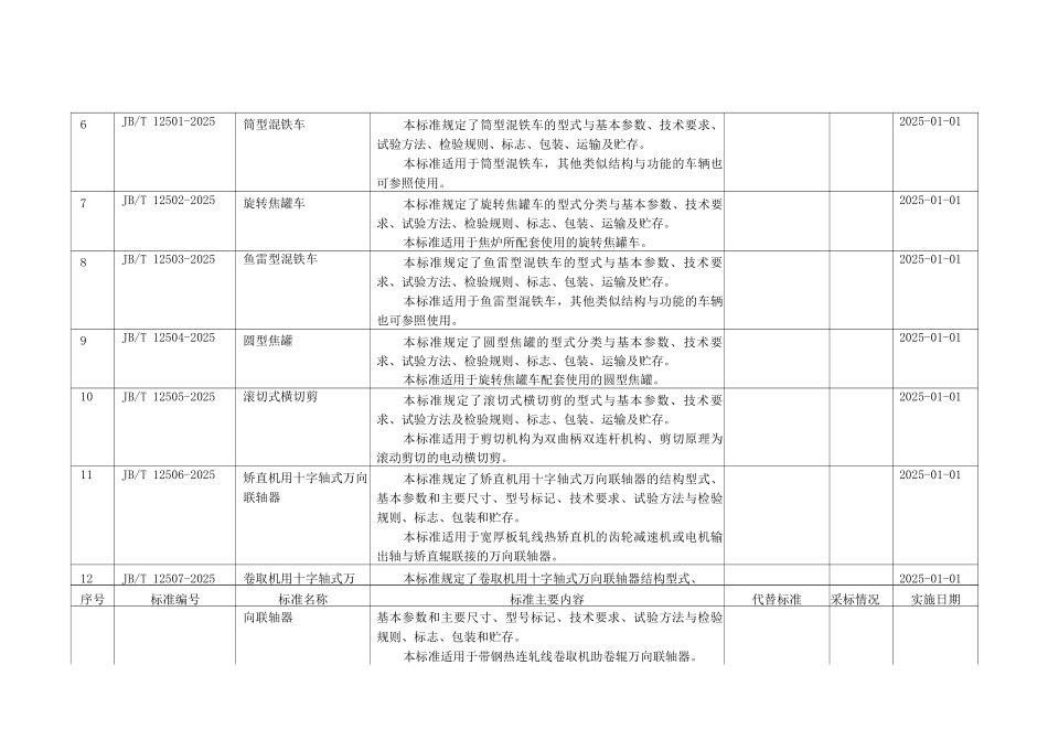 543项行业标准编号、名称、主要内容等一览表_第2页