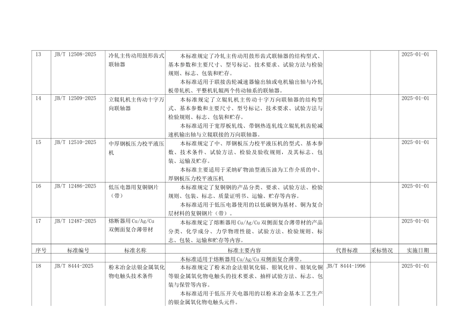 543项行业标准编号、名称、主要内容等一览表_第3页