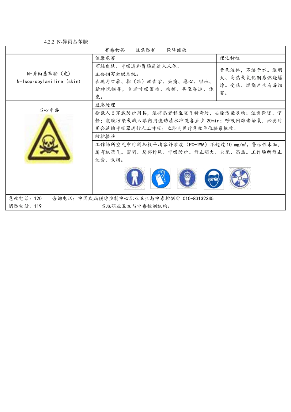 54种高毒物质中文告知卡_第2页