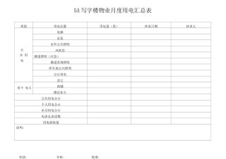 5A写字楼物业月度用电表