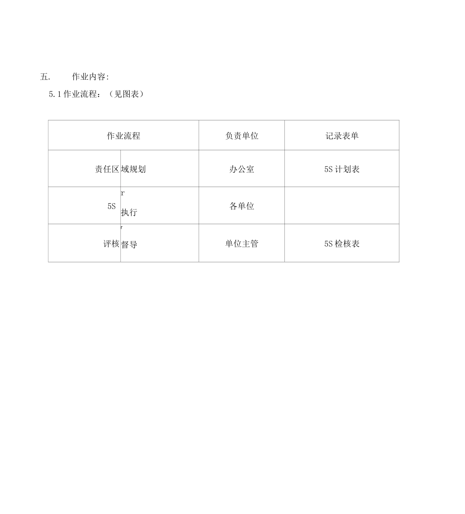 5s实施管理程序书_第2页