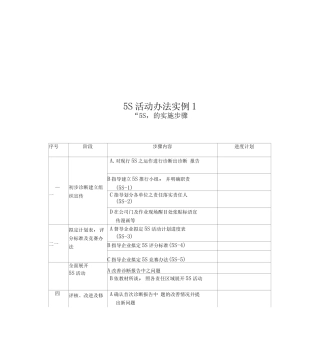 5S活动办法实例