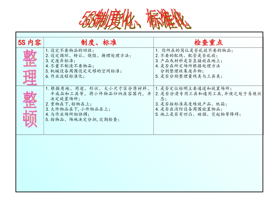 5S制度化、标准化横排_第1页