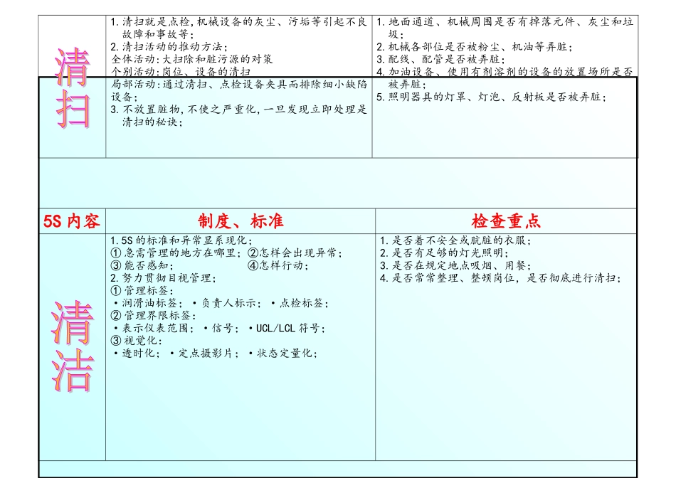 5S制度化、标准化横排_第2页