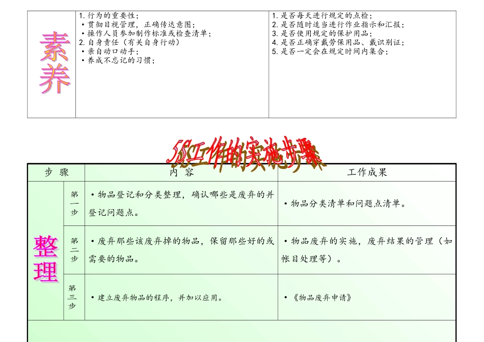 5S制度化、标准化横排_第3页