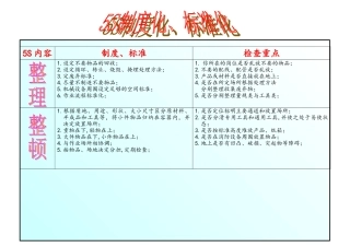 5S制度化、标准化横排
