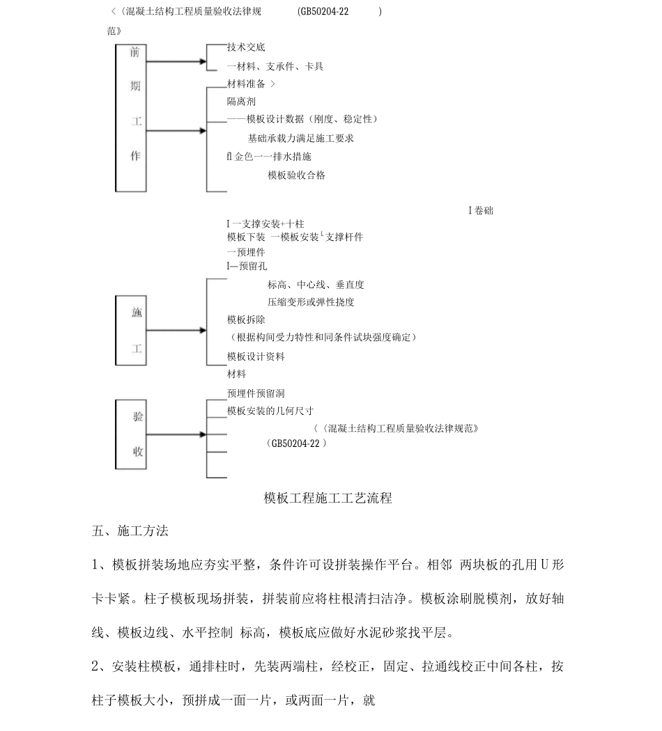 5模板工程施工方案_第2页
