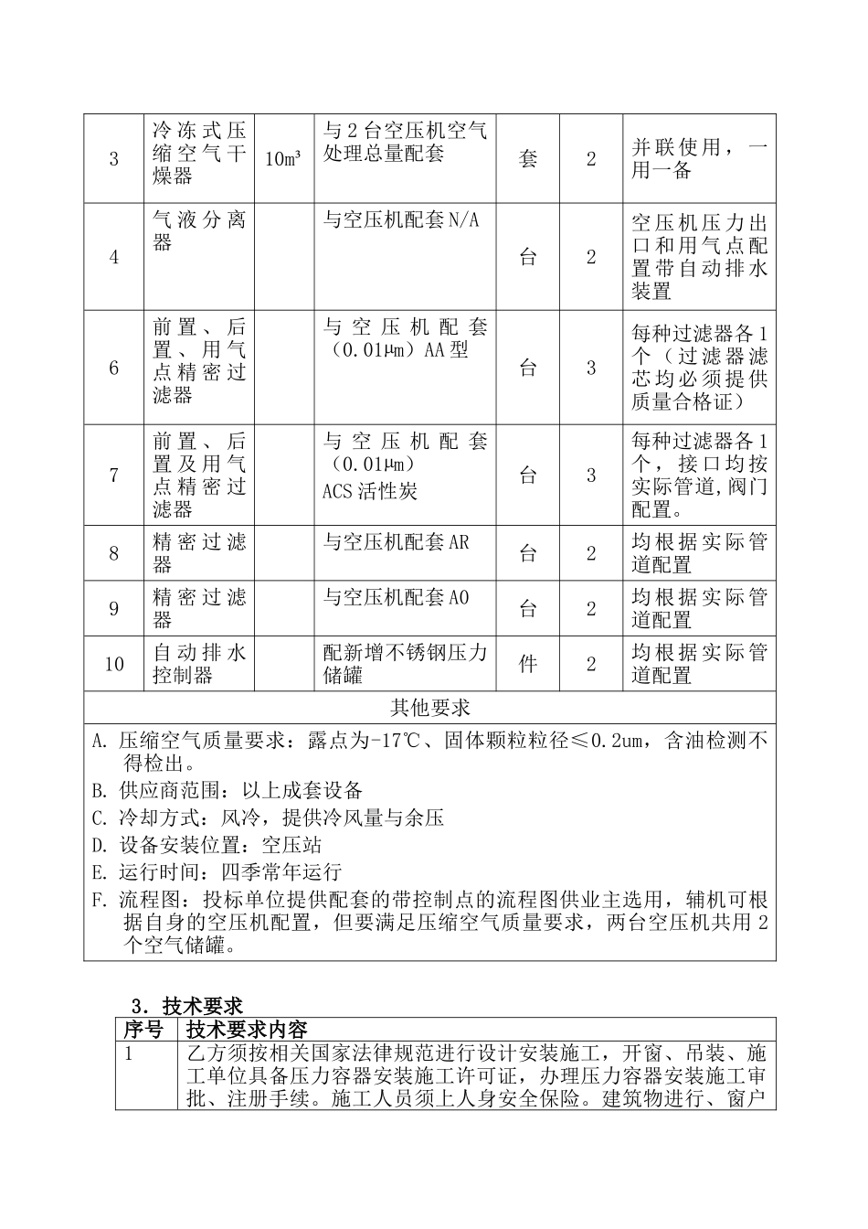 5立方变频无油螺杆空压机技术协议_第3页