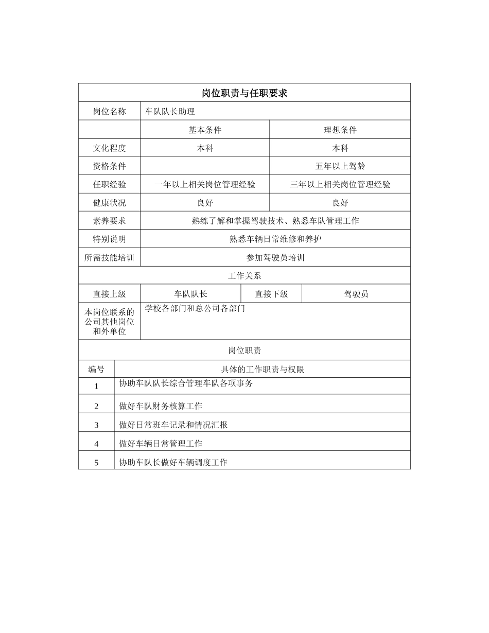 5车队岗位职责与任职要求_第2页