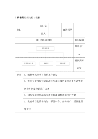 6-销售部组织结构与责权