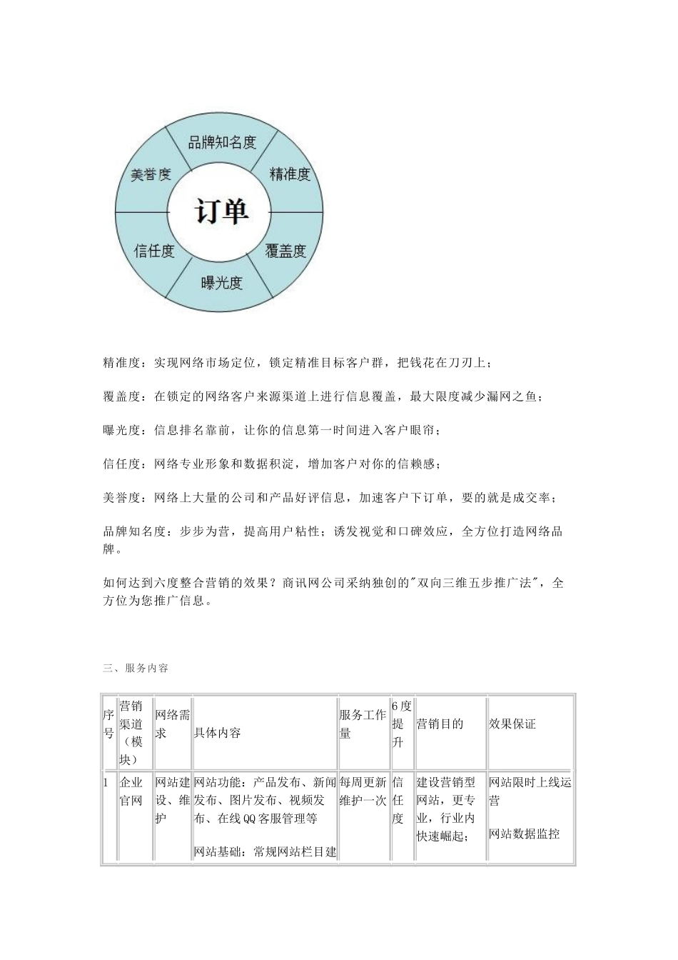 6度整合营销服务_第2页