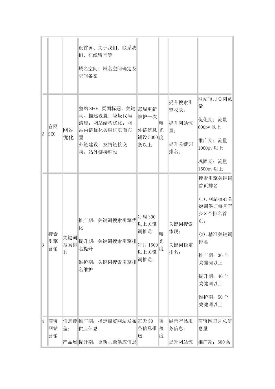 6度整合营销服务_第3页