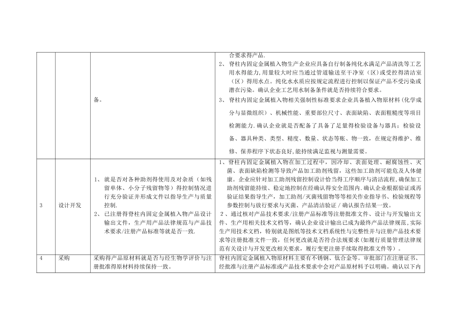6脊柱内固定和关节生产环节风险清单和检查要点-原版_第2页