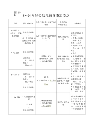 6～24月龄婴幼儿辅食添加要点