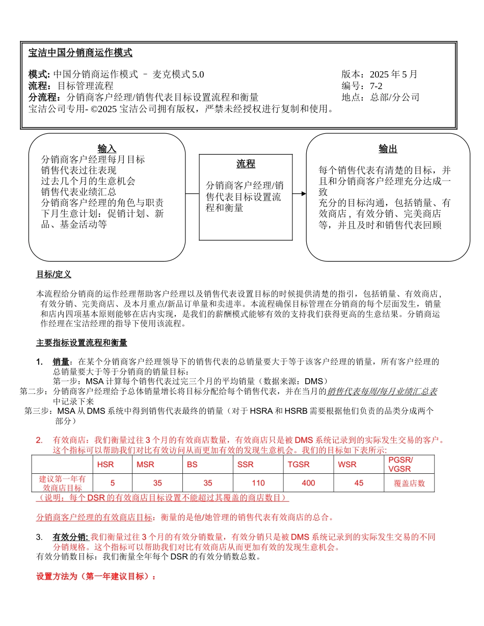 7-2-客户经理-销售代表目标管理流程和衡量_第1页