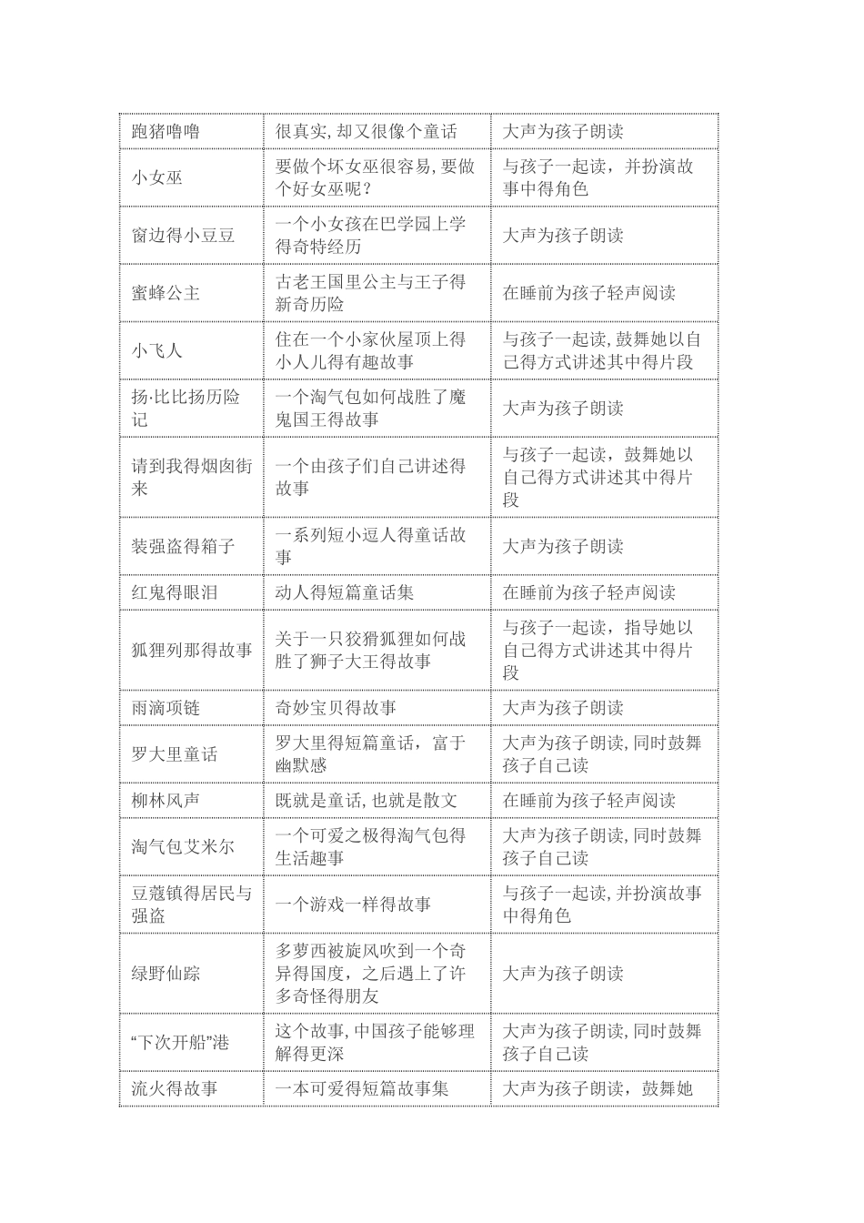 7—12岁各龄段推荐阅读书目_第2页