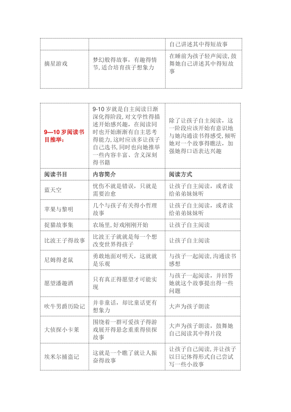7—12岁各龄段推荐阅读书目_第3页