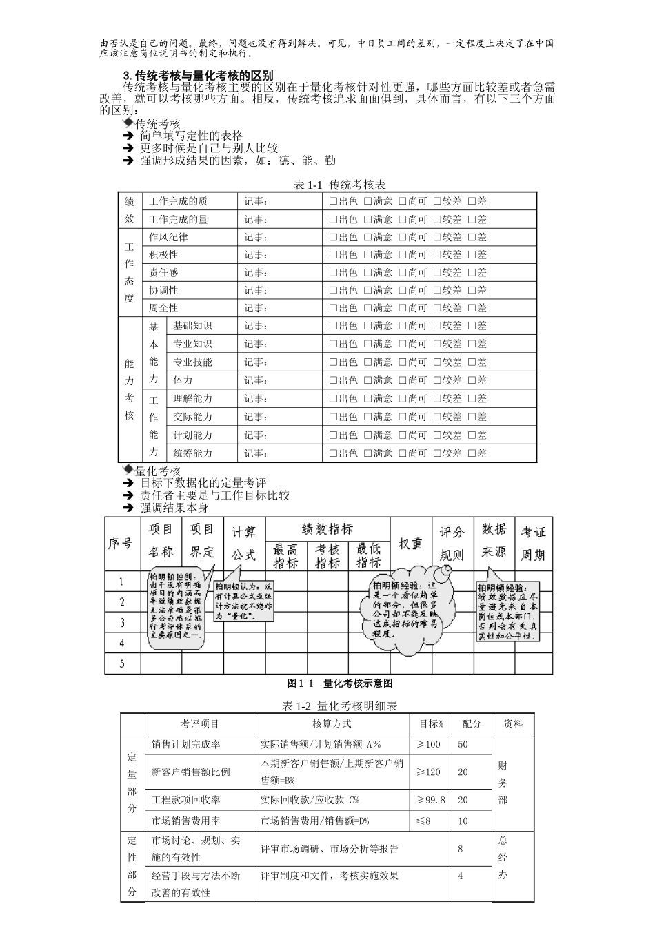 8-1绩效量化模式_第2页