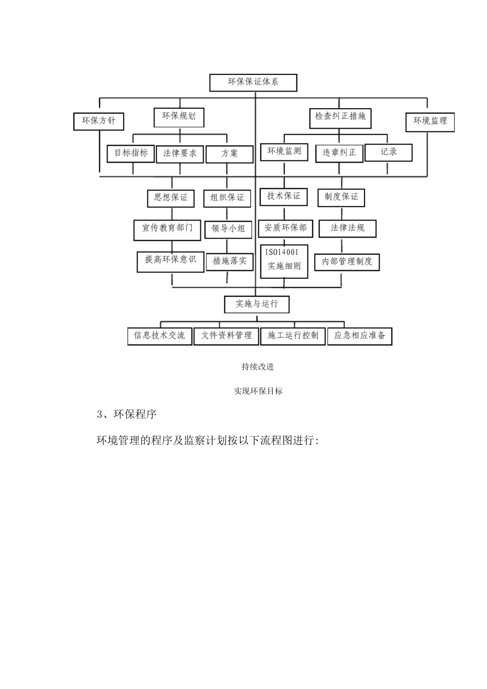 8、环境保护专项施工方案及实施计划_第3页